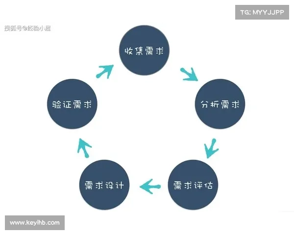 实现高效项目交付:以客户需求为核心的成功策略 实现高效项目交付:以客户需求为核心的成功策略