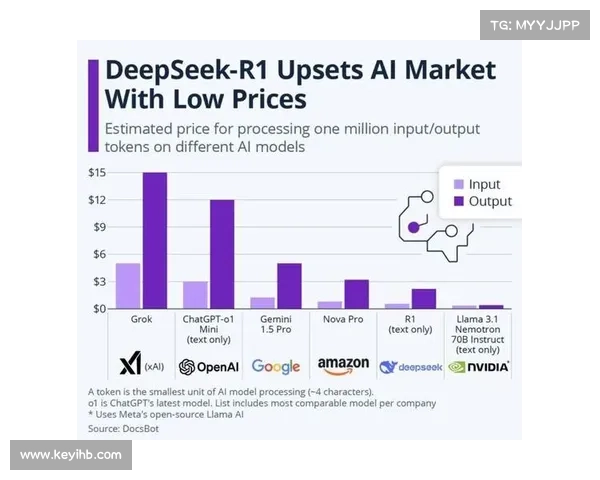 通过DeepSeek培训提升公司市场响应能力和竞争优势 通过DeepSeek培训提升公司市场响应能力和竞争优势